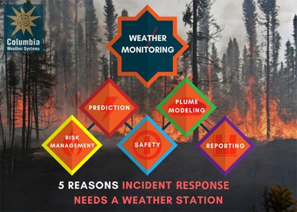 Incident Response Weather Monitoring